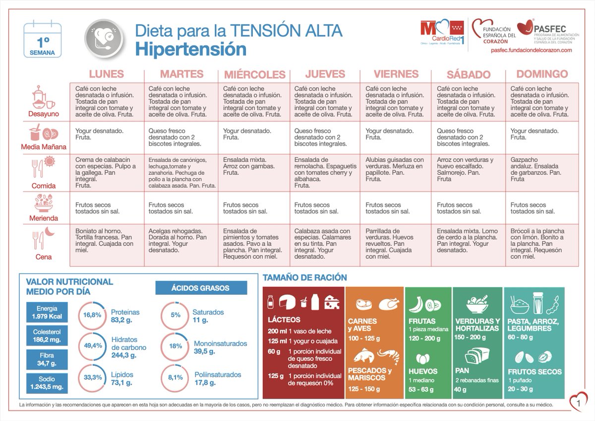 fundacion_fic's tweet photo. ¿Tienes #hipertensión? Puedes controlarla siguiendo estos menús semanales creados por los servicios de 
#cardiología y #endocrinología del Hospital Clínico San Carlos 🥗😋

#dietasCorazón #clínicoenTwitter #CardioRed1 https://t.co/sy5wIVZcXw