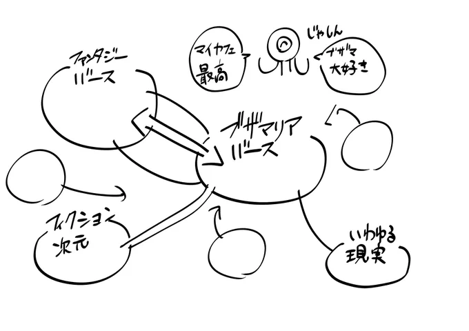 余りにも雑なメモ #絶対魔壊次元ブザマリア 