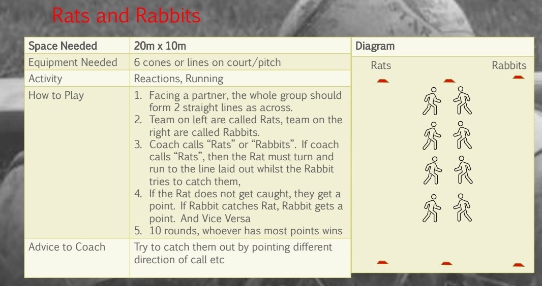 Coaching The GAAme (@gaamecoaching) on Twitter photo 