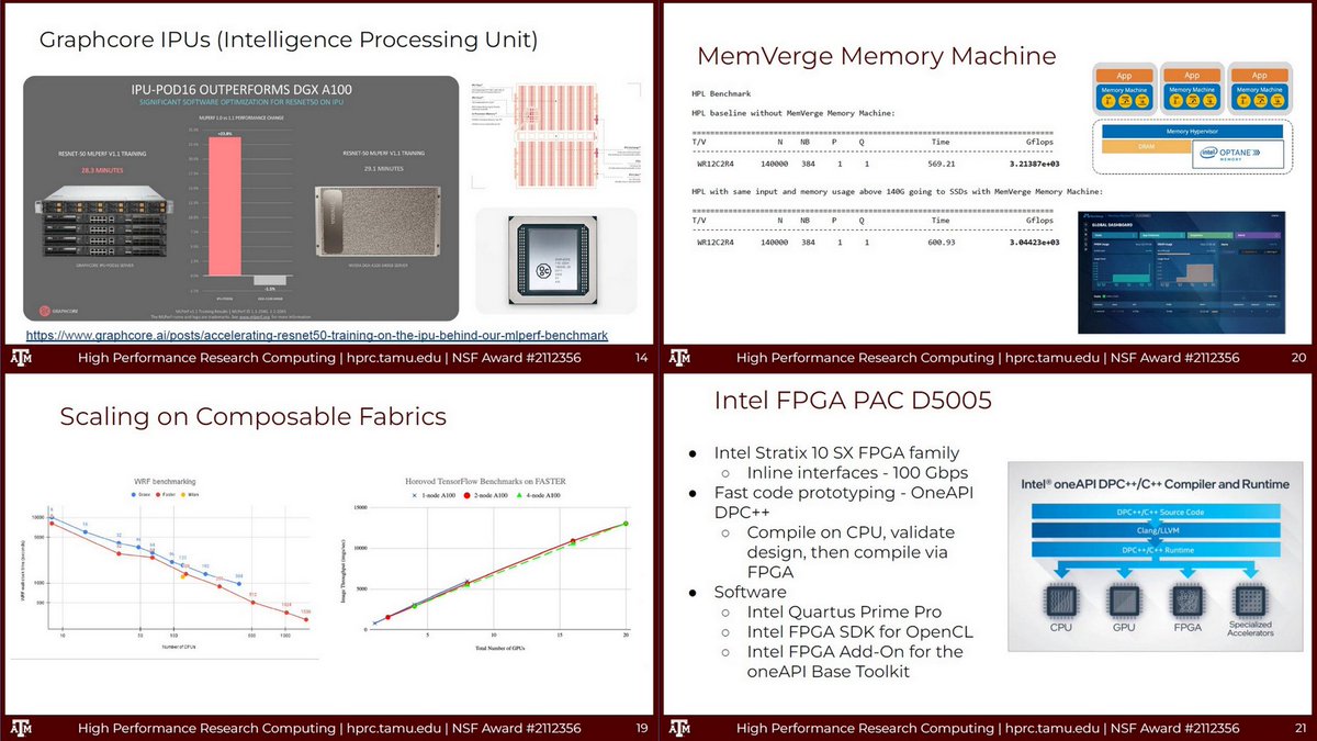 => ACES Phase I: Next Generation Composability, ACES Launch Webinar, Jul 8, 2022 hprc.tamu.edu/files/events/a… Colossus GC200 Intel Stratix 10 SX FPGAs Optane SSDs + Bow IPUs Agilex FPGA NextSilicon NEC Vector PVC GPU Apr 4 twitter.com/ogawa_tter/sta… Liqid, Jan 14 twitter.com/ogawa_tter/sta…