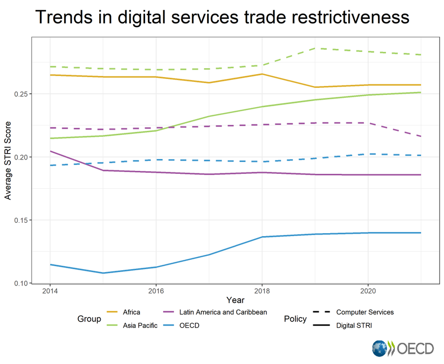OECD Trade ➡ Making Trade Work for All tweet media