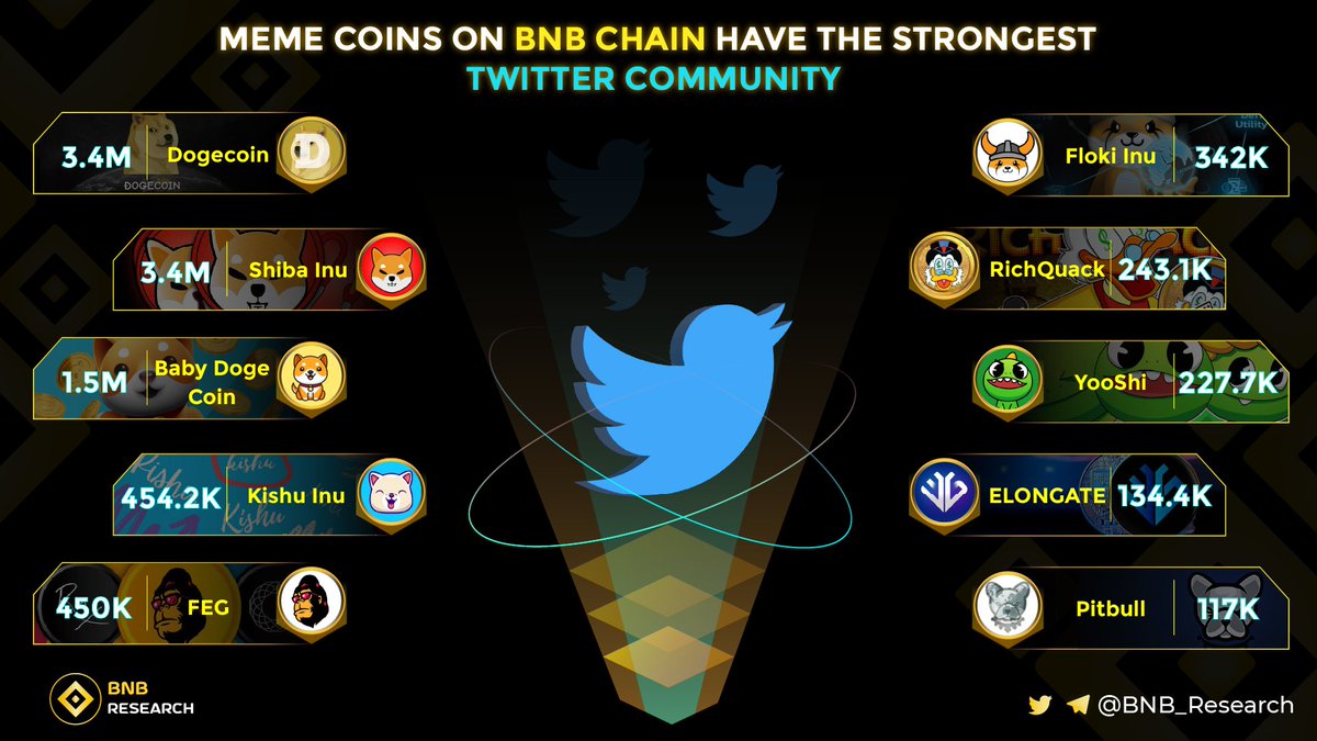 BNB Research tweet media