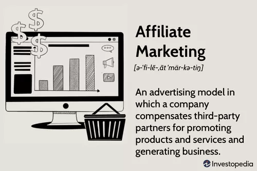 Affiliate marketing is an advertising model in which a company compensates third-party publishers to generate traffic or leads to the company’s products and services
investopedia.com/terms/a/affili…