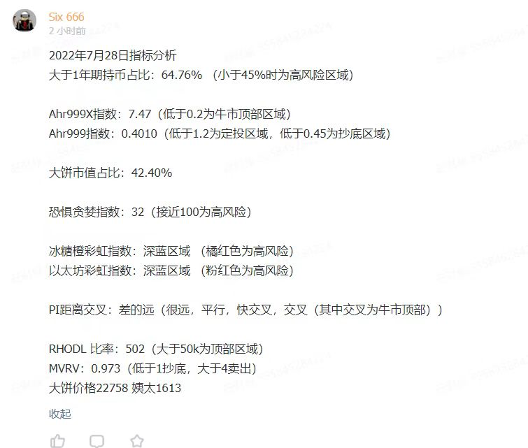 cdniena5686's tweet photo. 2022年7月28日指标分析
熊市提升认知，牛市赚大钱
更多付费内容，加入置顶微信🔝🔝 #比特币 #NFT https://t.co/84x3cAbXbb