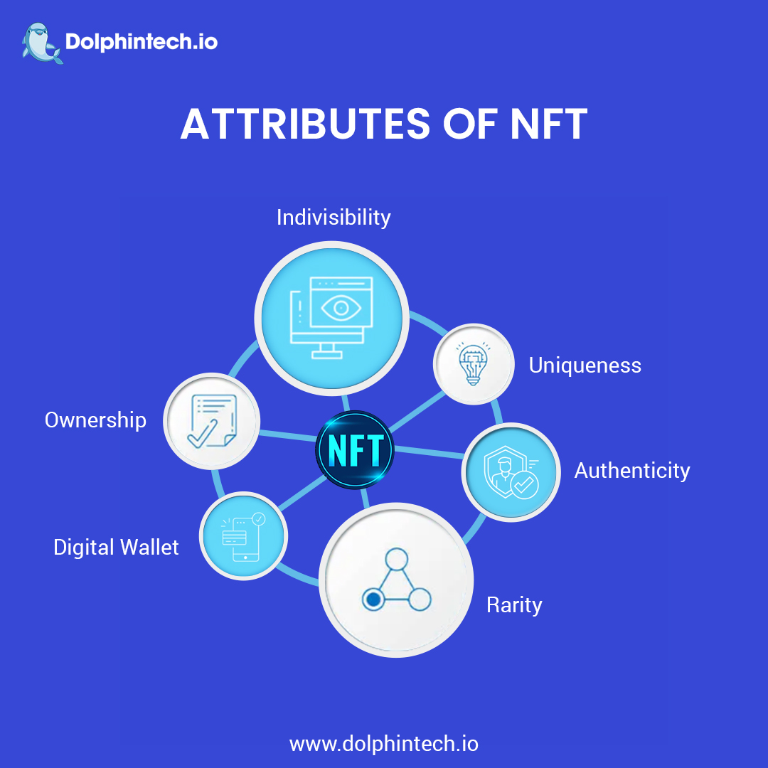 dolphintechio's tweet photo. Almost everyone has heard about NFTs at this point in time. Discover which NFT attributes are most frequent or necessary to include in your NFT collection.
Like, Share, & Follow!
#dolphintech #Investment #Business #cryptocurrency #crypto #cryptocurrencies #cryptonews https://t.co/NZQbHVLE16