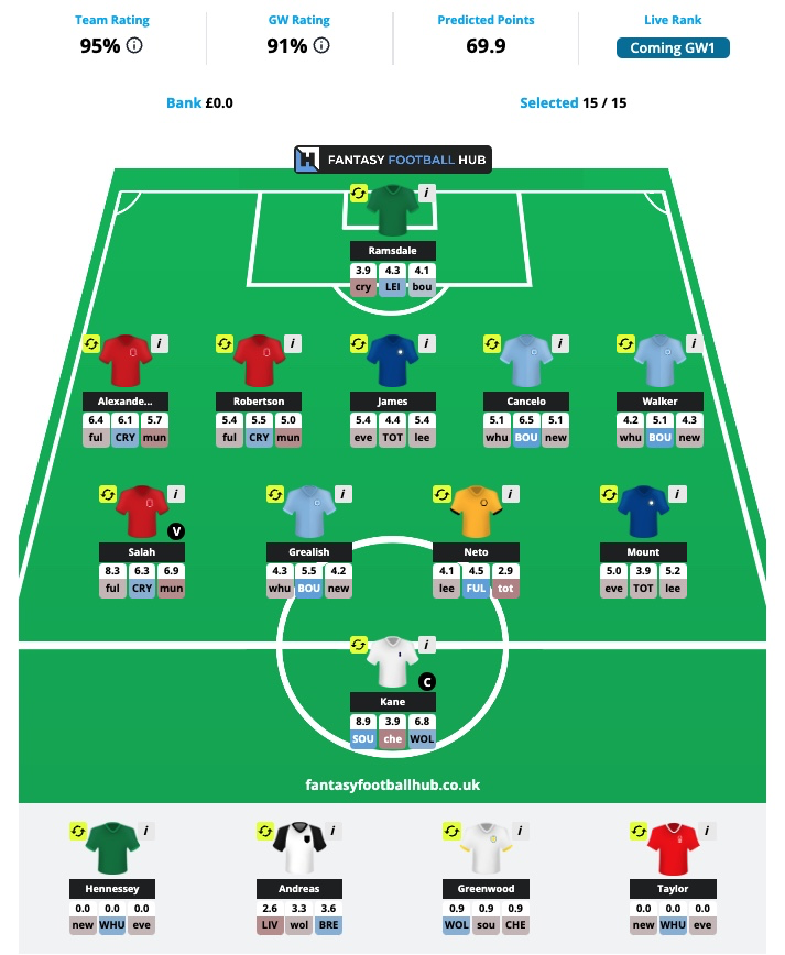 Will (Fantasy Football Hub) on X: Following feedback, our My Team feature  now includes: ✓ A 'Team Rating' (with a weighted 5GW horizon) and ✓ A 'GW  rating' for that specific Gameweek