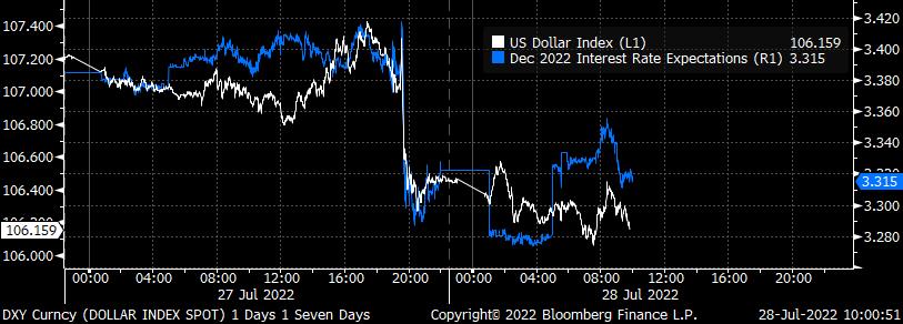 End of year interest rate projections drop following Fed taking the US dollar down with it #dollar #fedpolicy #federalreserve #interestrates

For more content, please follows us on our blog: lnkd.in/eZGBqf4h
