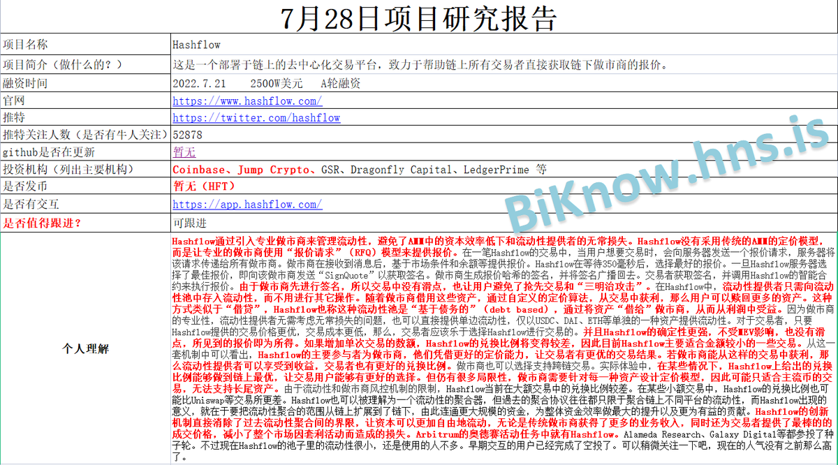 7.28项目研究报告：去中心化交易协议Hashflow于7月21日完成A轮融资共2500W美元，Coinbase、Jump Crypto等参投！  项目名称：Hashflow 项目官网：https://t.co/EuFNCxfmtk 项目推特：@hashflow #Hashflow  #Coinbase #JumpCrypto #GSR #Biknow研报