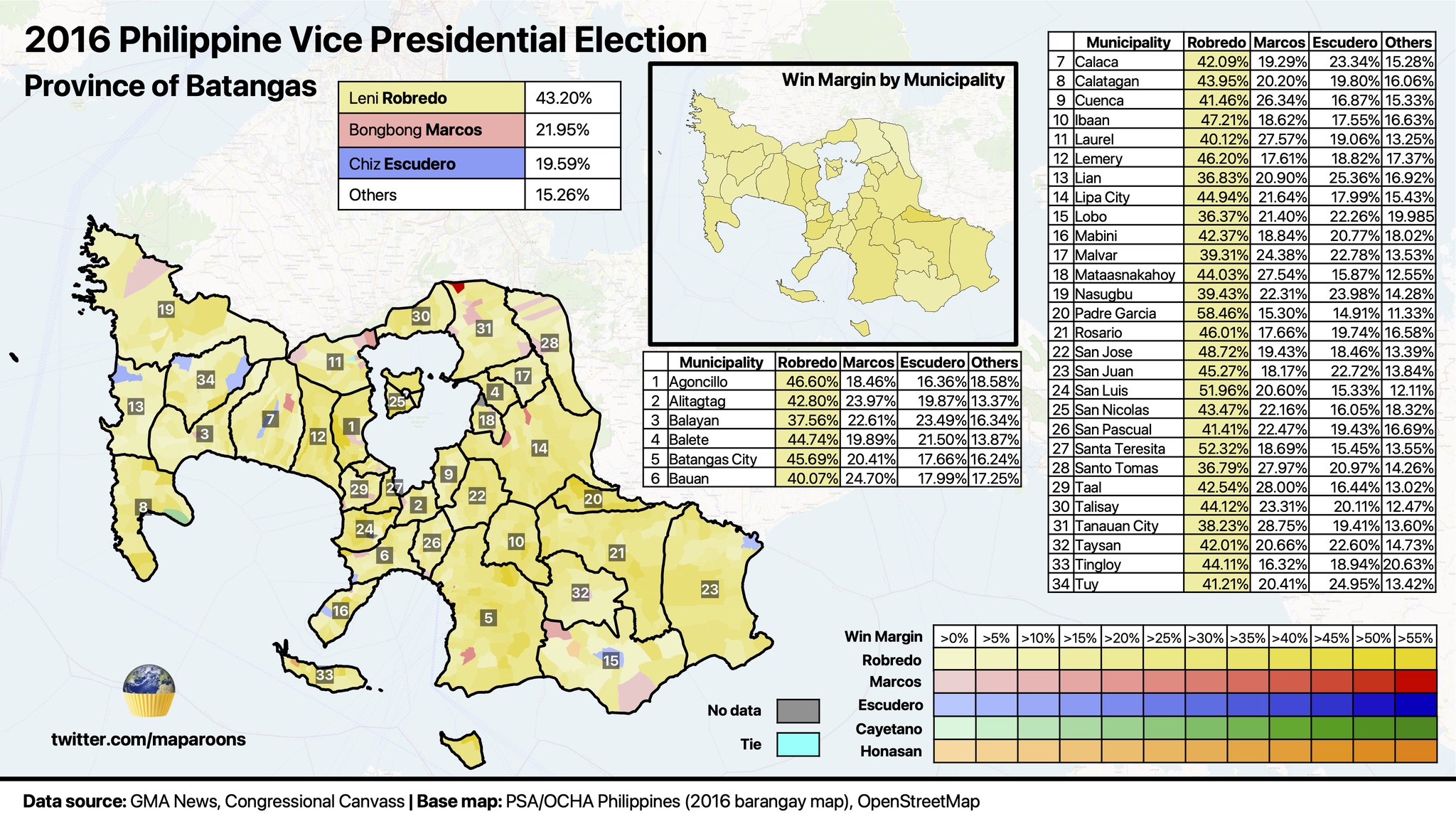 Team Maparoons on Twitter "2016 PH VP Election Batangas TBThursday
