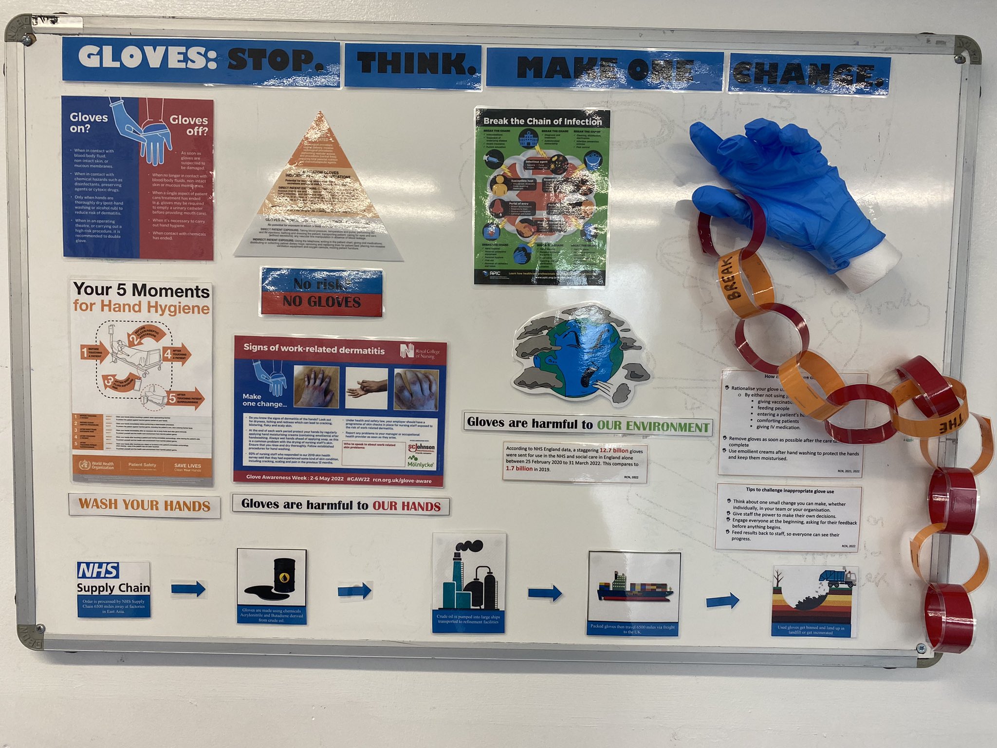 Shannon Pearson on Twitter "Absolutely love the Glove awareness board