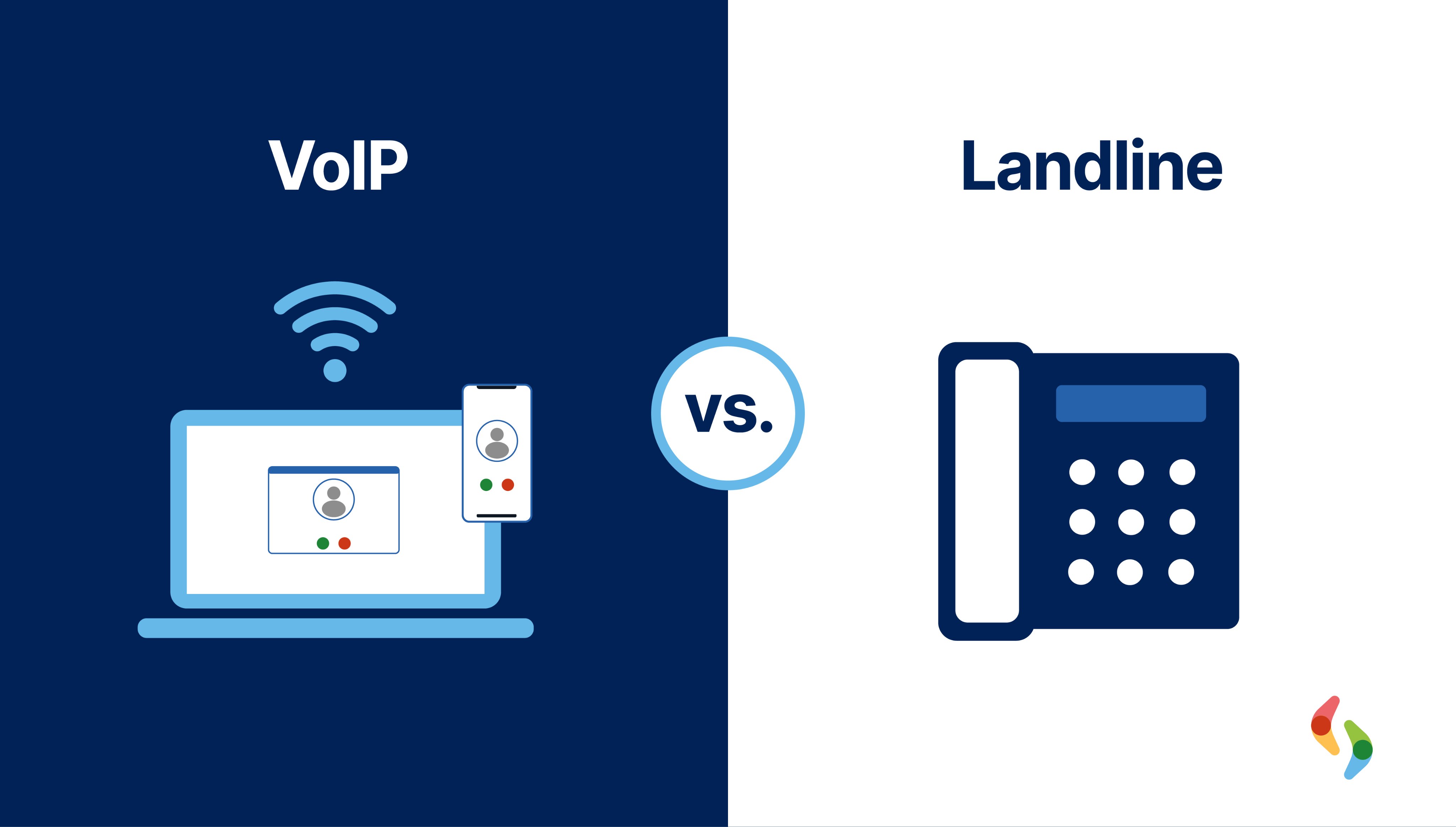 will landlines become obsolete