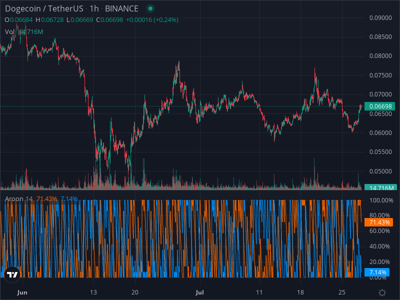 MayraShap's tweet photo. #SHIB #LINK get your arbitrage bot -> @DOGE_Arbitrage https://t.co/HP3XGLvFJl