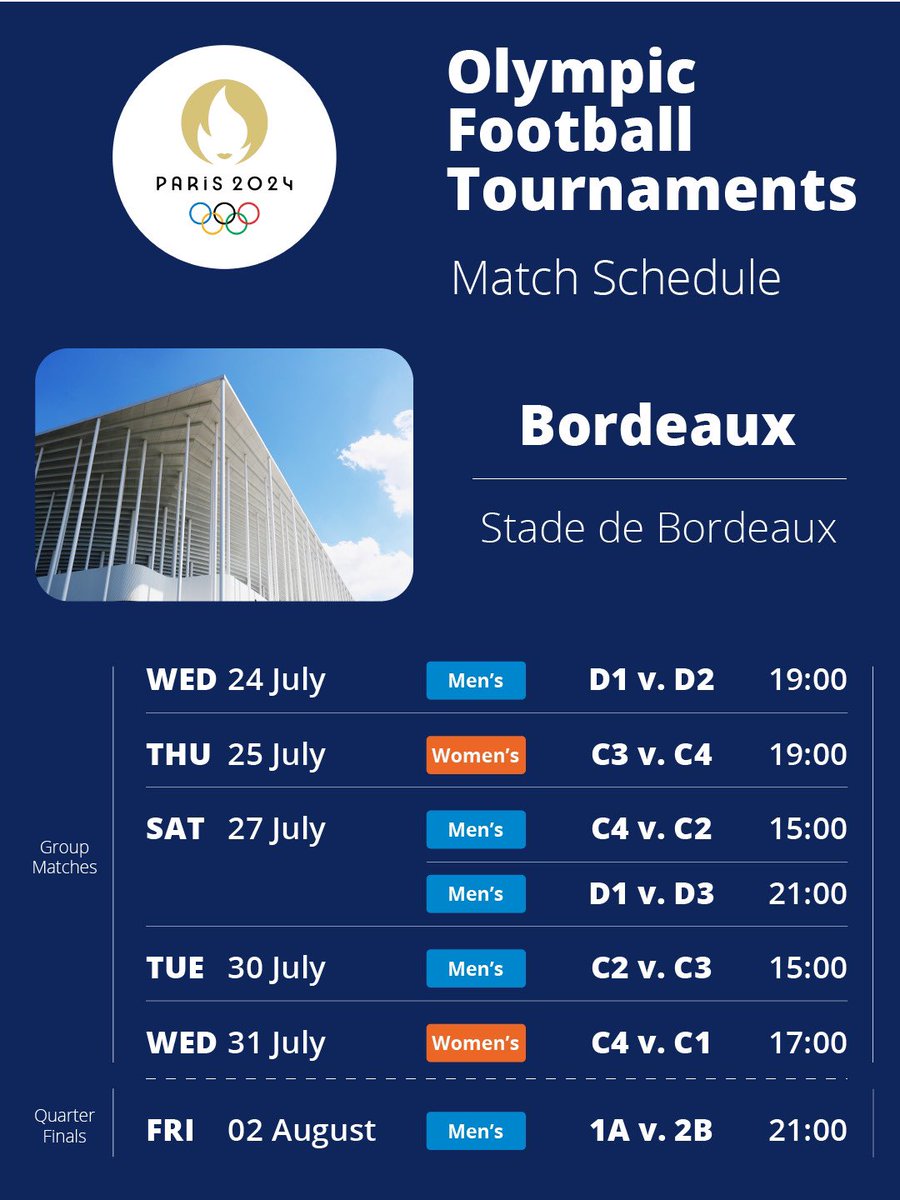 FIFA Media on Twitter "Match schedules confirmed for men’s and women’s