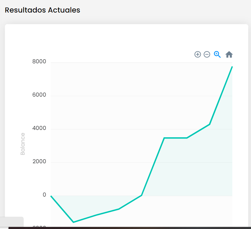 fxmilker's tweet photo. Heres a fully transparent post 

160k account started 5 days ago. Currently running +5.5%. 1 loss and 6 wins!

Client is extremely happy with the results

Whos getting funded next? DM so reserve a seat 

$FTMO $BTC $FOREX $TRADER $FUNDED https://t.co/iN1j43OzKI