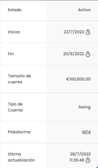fxmilker's tweet photo. Heres a fully transparent post 

160k account started 5 days ago. Currently running +5.5%. 1 loss and 6 wins!

Client is extremely happy with the results

Whos getting funded next? DM so reserve a seat 

$FTMO $BTC $FOREX $TRADER $FUNDED https://t.co/iN1j43OzKI