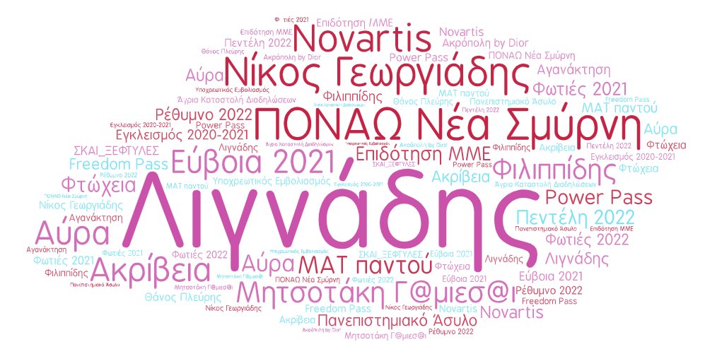 Ένας μικρός απολογισμός των τελευταίων 3 ετών. 
#Μητσοτακη_ξερεις_εσυ #κυβερνηση_τσιρκο #κυβερνηση_συμμορια #κυβερνηση_Μητσοτακη #Λιγναδης_παιδεραστης #Φιλιππιδης