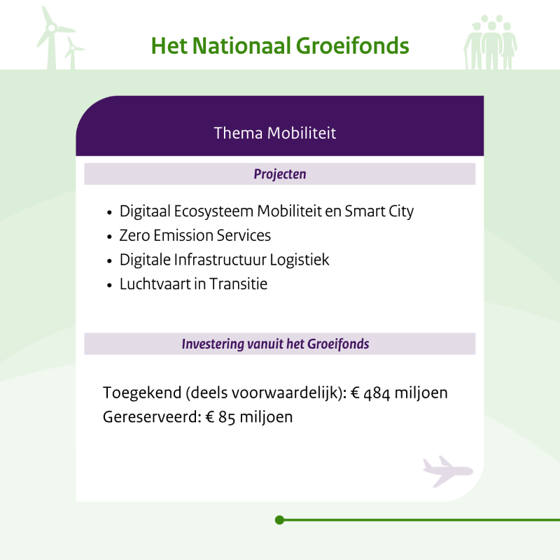 Nationaal Groeifonds tweet media