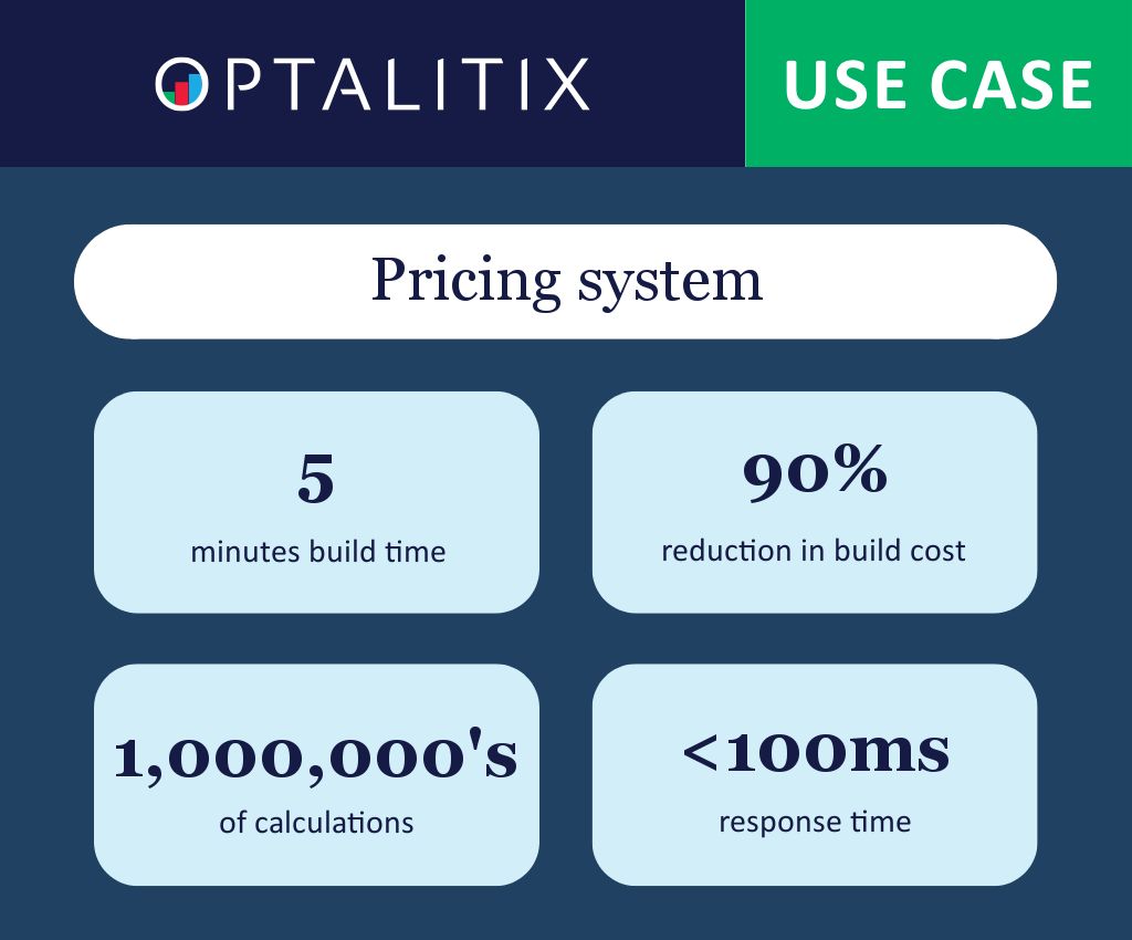 optalitix's tweet image. Optalitix Models converts spreadsheets into cloud-based systems, reducing cost, allowing for scale, and removing bottlenecks. 

Read our use case and try an interactive example for yourself: bit.ly/3zEW6ov