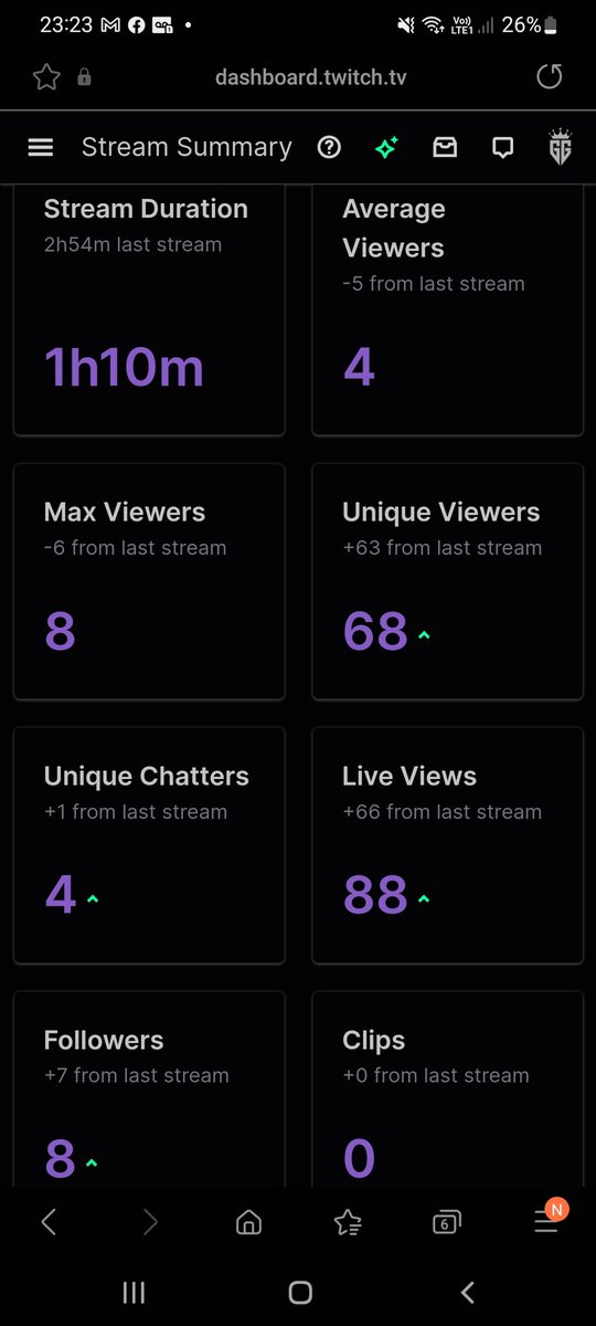MBainzy's tweet image. Successful stream last night!
Tune in from 9pm GMT tonight for some top tier viewing 😎
Twitch.tv/bainz_gg
#stream #newstreamer #twitch #twitchstream #apex #apexlegends #fallguys