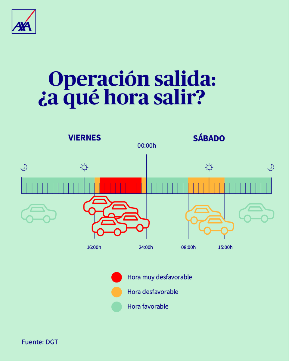 "¿A qué hora salimos mañana?" 🕠  La pregunta del millón para estas vacaciones. Estas son las mejores y las peores horas para salir de viaje este verano, según la <a href="/DGT/">elvis dongouet</a>