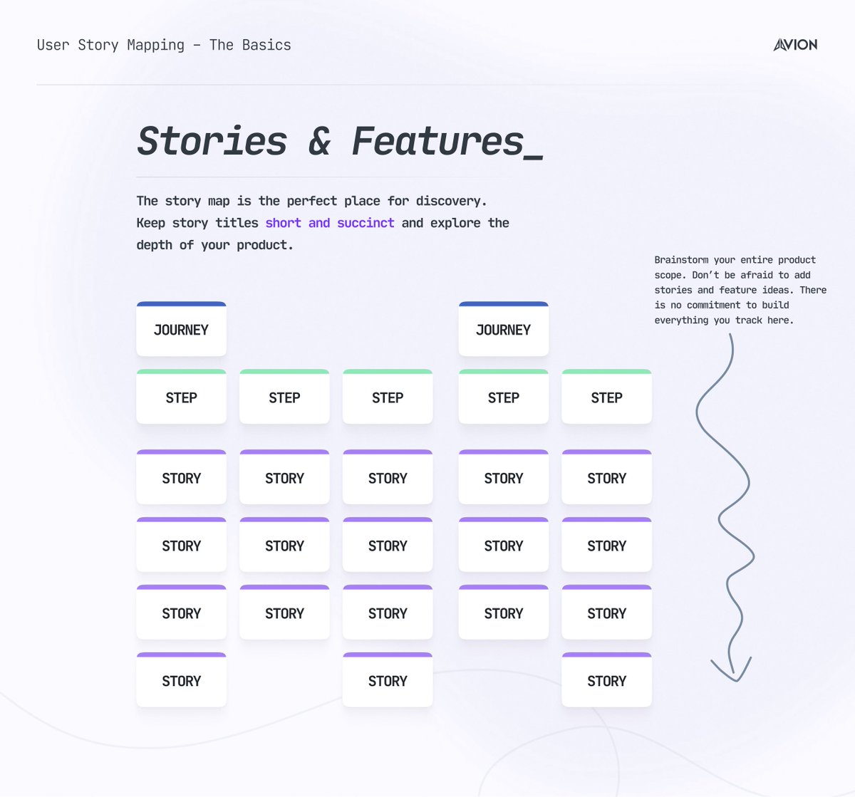 So with the backbone completed, let's explore the features and scope...

Whole image here: avion.io/images/story-m…