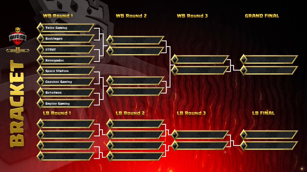 What an exciting week ahead!😍

- Queso Cup Finals Sat/Sun (30 + 31) - 11:55UTC 🧀⚔️
- ESL EU &amp; Mena finals LIVE IN POLAND (04/08) 🛫🇵🇱
  ➕Golden ticket showdown in Poland👀🔥

Also a huge shoutout <a href="/TribeGamingCoC/">Tribe Gaming CoC</a> for the gear!❤️
Let's get it🔥🔥

#TribeWin #Fearthetribe
