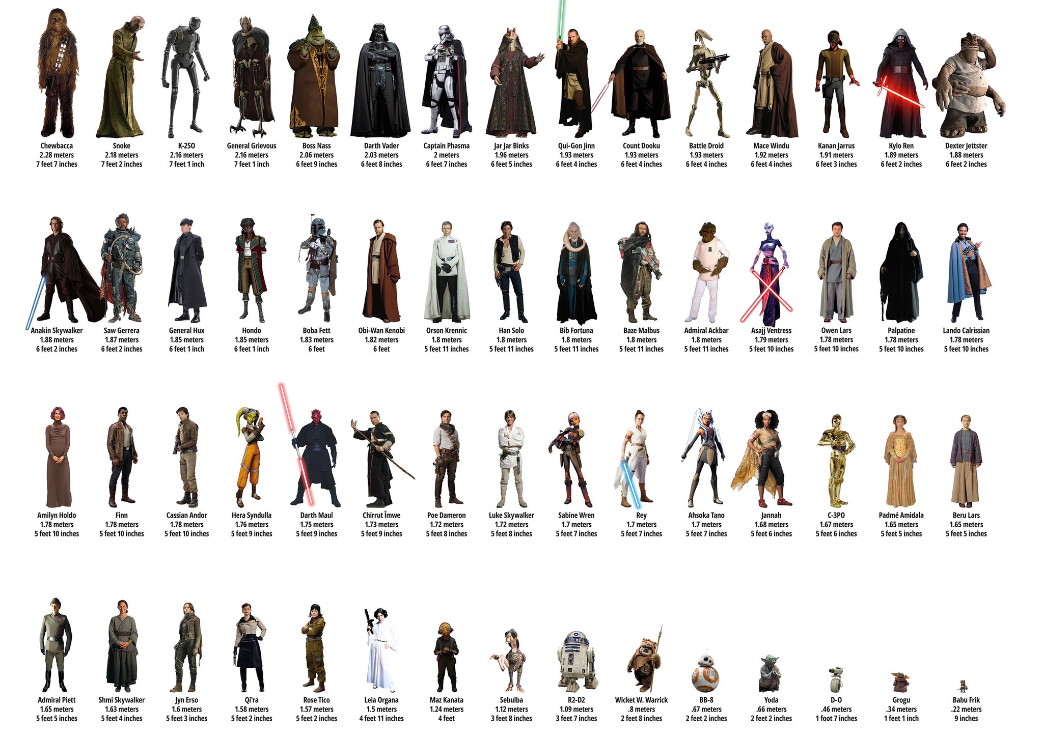 Zichzelf Ontwaken Soms soms Jedi Collecting on Twitter: "Character height chart Credit: u/--TheForce--  on r/StarWars #StarWars https://t.co/a9LXJDlxHe" / Twitter