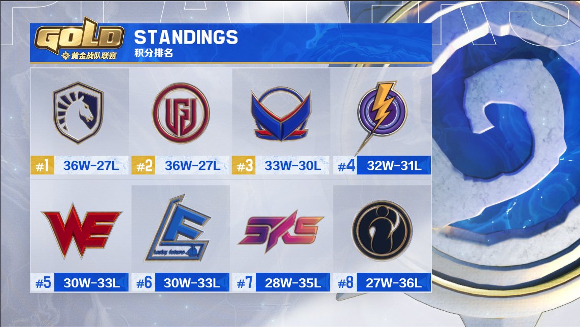 Raphael 'Bunnyhoppor' Peltzer tweet media