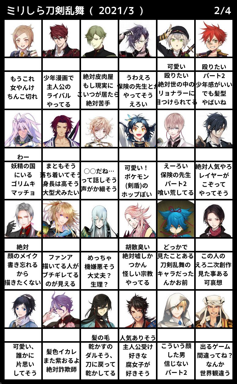 しま 雑多 刀剣乱舞全キャラ 多分 ミリしらした T Co Ubsdh17vjx Twitter