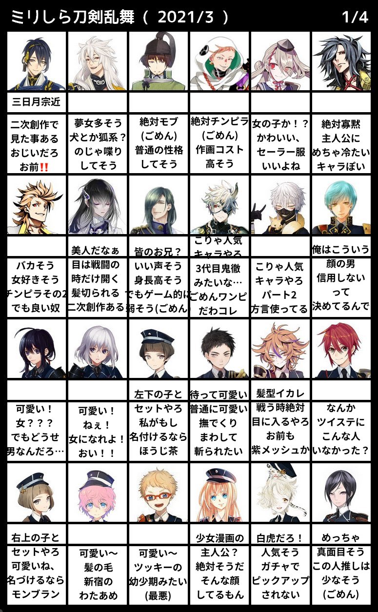 しま 雑多 刀剣乱舞全キャラ 多分 ミリしらした T Co Ubsdh17vjx Twitter