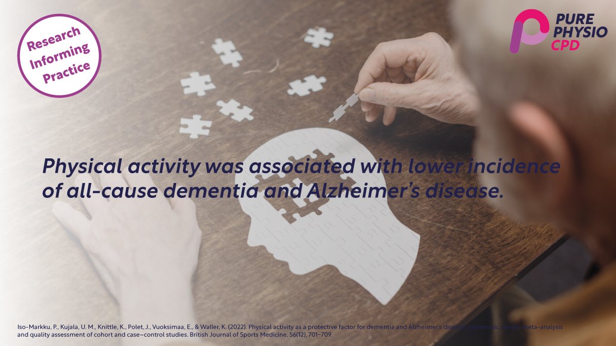 Pure Physiotherapy (@pure_physio) on Twitter photo Physical activity was associated with lower incidence of all-cause dementia and Alzheimer’s disease. 1/5 🧵
#Dementia #AlzheimersDisease #PhysicalActivity #Exercise #Physiotherapy #Strength
<a href="/rmorfordphysio/">Richard Morford</a> @JonEd73 <a href="/ClementsCharl96/">Charlie Clements</a> @mattshutthk <a href="/TheHipPhysio/">Mehmet Gem | The Hip Physio</a> <a href="/Tom_S_Collier/">Tom Collier</a> Physical activity was associated with lower incidence of all-cause dementia and Alzheimer’s disease. 1/5 🧵
#Dementia #AlzheimersDisease #PhysicalActivity #Exercise #Physiotherapy #Strength
<a href="/rmorfordphysio/">Richard Morford</a> @JonEd73 <a href="/ClementsCharl96/">Charlie Clements</a> @mattshutthk <a href="/TheHipPhysio/">Mehmet Gem | The Hip Physio</a> <a href="/Tom_S_Collier/">Tom Collier</a>
