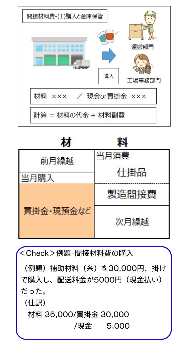 Pdca会計 独学を支援 工業 簿記2級 テキスト ズボン製造を例に解説 材料 布 ボタン 糸 ミシン 働く人 手芸 服飾 事務 清掃 ズボン工場の手続きを イラストや図表を使って 具体的に分かりやすく解説しています 出版書籍 T Co 5tk5juhza4