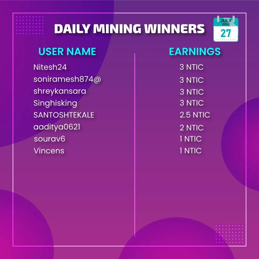 "27th July Mining Winner List🤩

You want to be in this list?🤔
You just need to be in the mining pool of Entice Games to earn mining coins!🥳

Keep Playing Keep Mining Keep Earning!💪🏆"
#entice #enticers #enticecoin #winner #toplist #criptos #mining