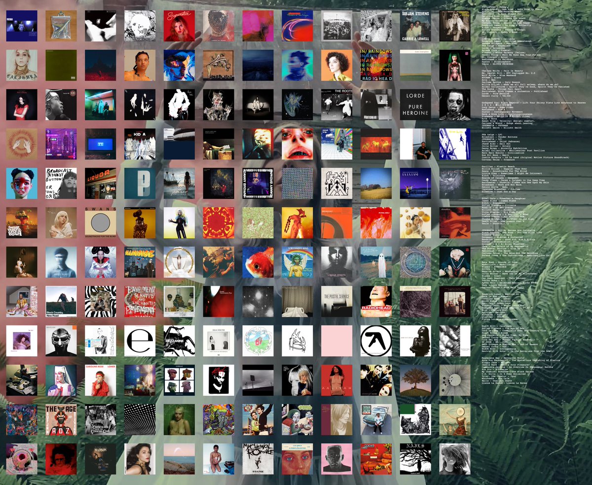 my top 144 albums of all time (atm) ; 10s end at melodrama.

retweets are appreciated/ looking for moots 

//

what's the best album on here?????