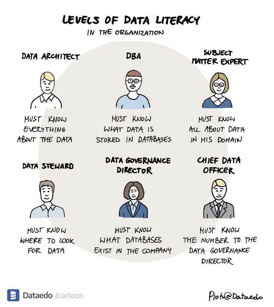 CDOIQ_Program's tweet photo. Photos from last week's #MIT #CDOIQ Symposium: Good one from @dataedo!
#cdo #datasteward #datarchitect #dba #sme #chiefdataofficer #datagovernance #humor https://t.co/JnzrCk9ID2