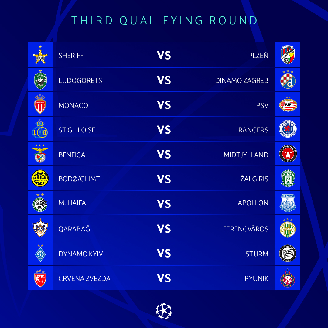 UEFA Champions League @ChampionsLeague Third qualifying round set ✅ 👉 Games on…