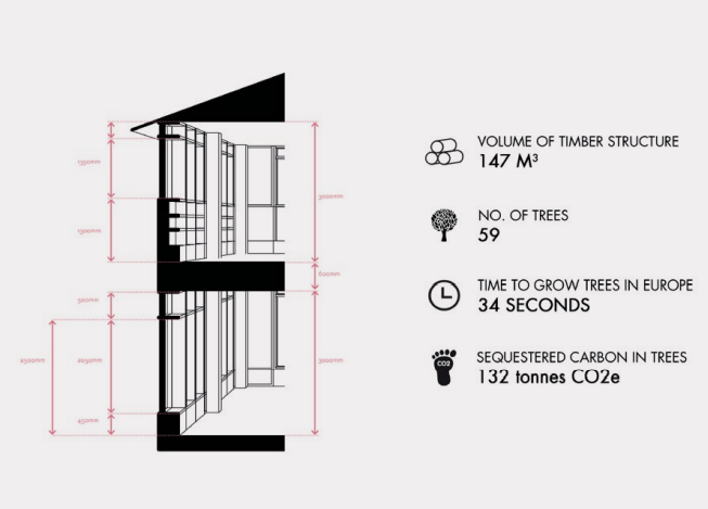 As the CDBB nears the completion of its five-year mission, we are looking back at our successes and achievements!

Today, we take a look back at Precision-Engineered Timber Schools.

You can read more about Precision-Engineered Timber Schools here cdbb.cam.ac.uk/news/research-…