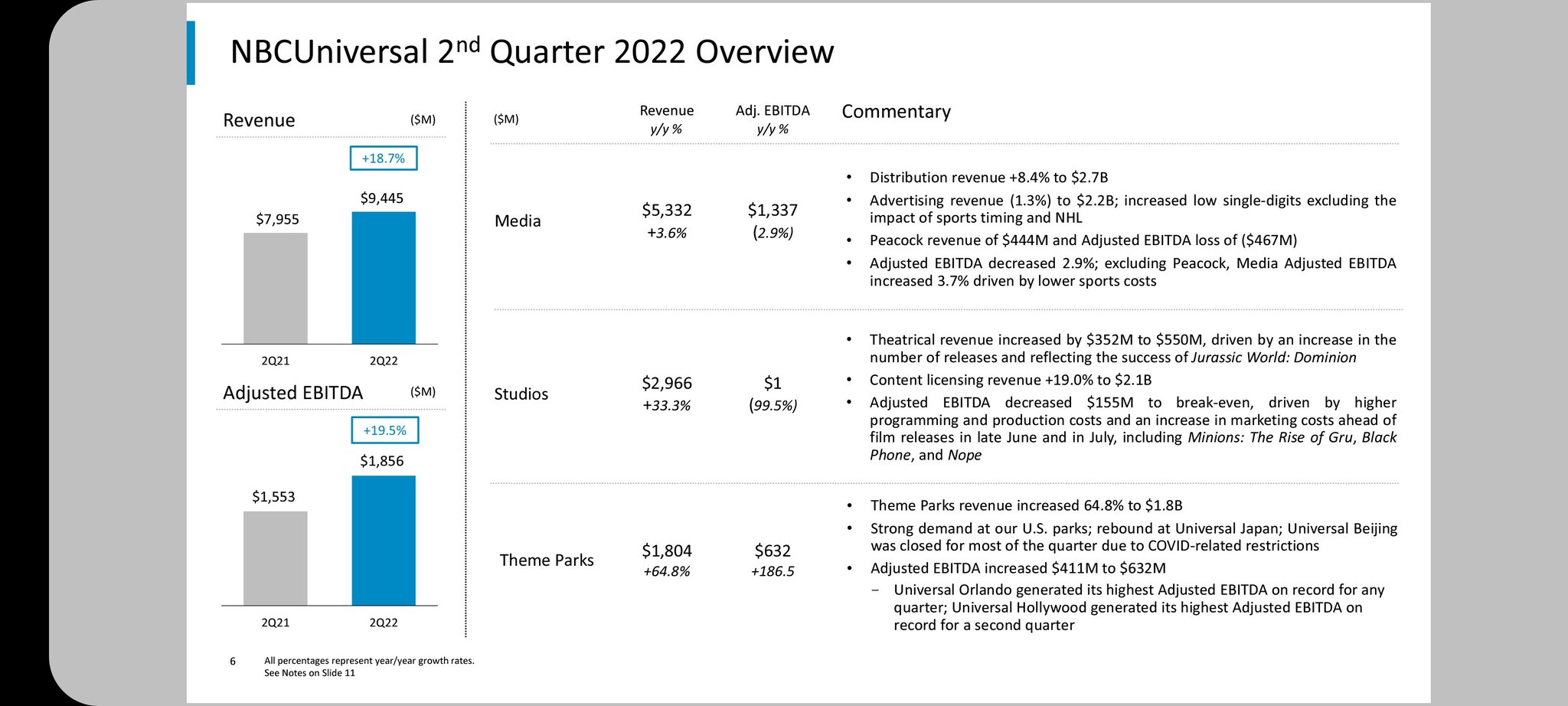 Tommy Hawkins on Twitter "CMCSA Comcast Q2 Earnings call coming up