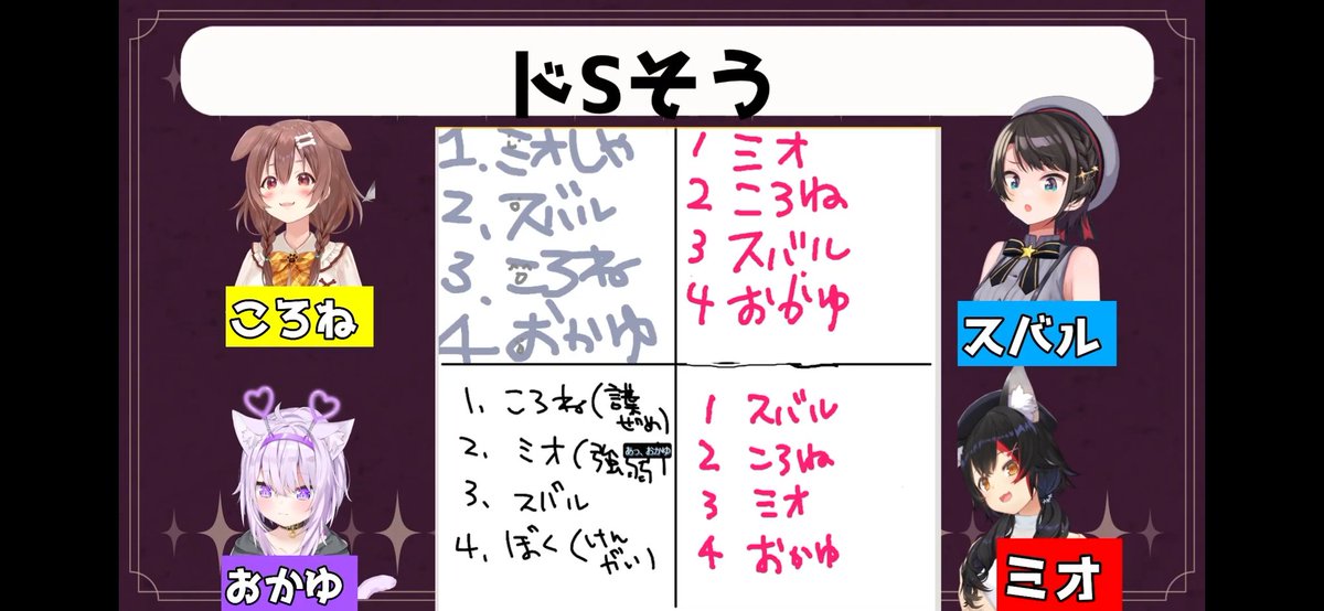 おつSMOKー!

何かとんでもない格付けランキングだったなぁ…w
でも久しぶりに4人の面白おかしいコラボが見れて楽しかったし嬉しかった!
また見たいねぇ
#SMOK 