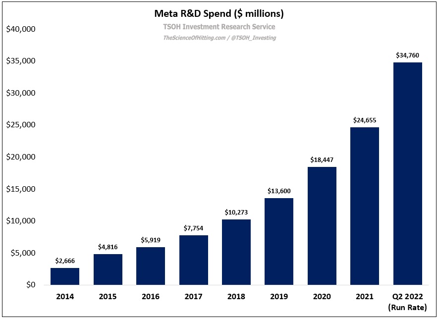 Alex Morris (TSOH Investment Research) on Twitter "META https//t.co/XvYr9sc8Qz" / Twitter