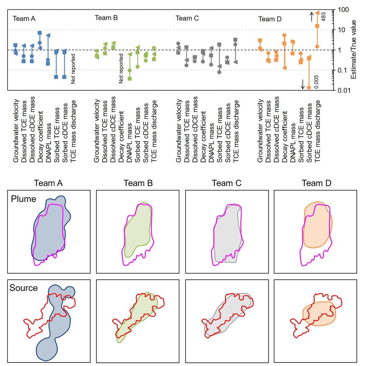 Kevin Mumford tweet media