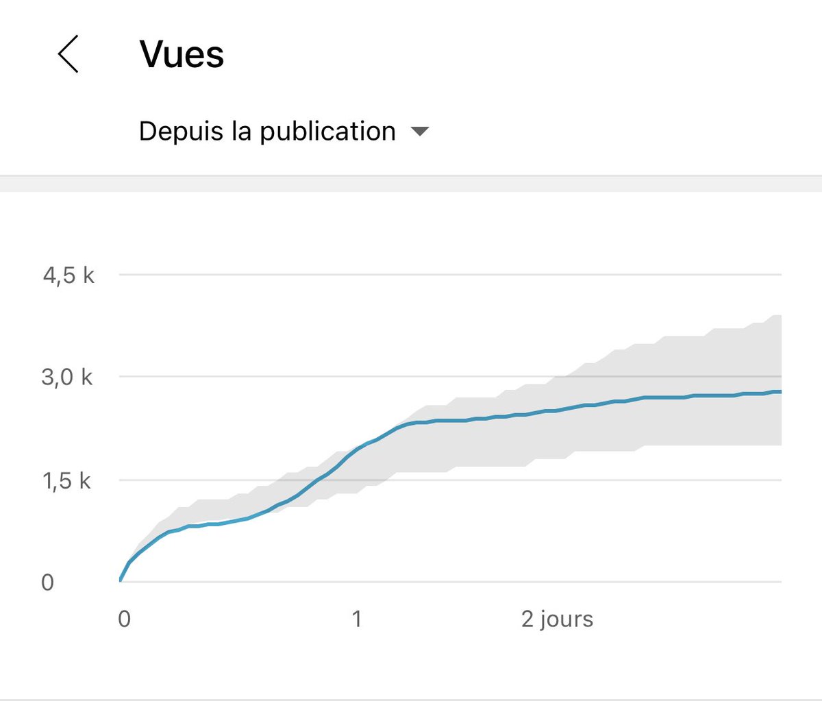 thibault tweet media