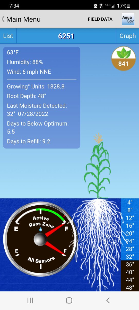 TannerTool's tweet image. Another 1" of rain in South Central Nebraska. @aquaspy probes detect rain went down to 32" depth. Last 14 days, only 2 pivot passes.  #irrigation #corn
