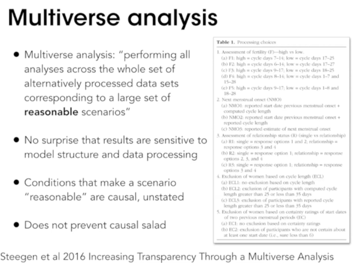 Nate__Haines's tweet photo. Multiverse analyses have started to become more common in psychology—but they don't save you from making wrong or overconfident inferences. One well-specified model is better than 100 models with unclear assumptions re the data generating process 🤖 

https://t.co/YxIvUNJ03c https://t.co/7tB3Lm8cQ1