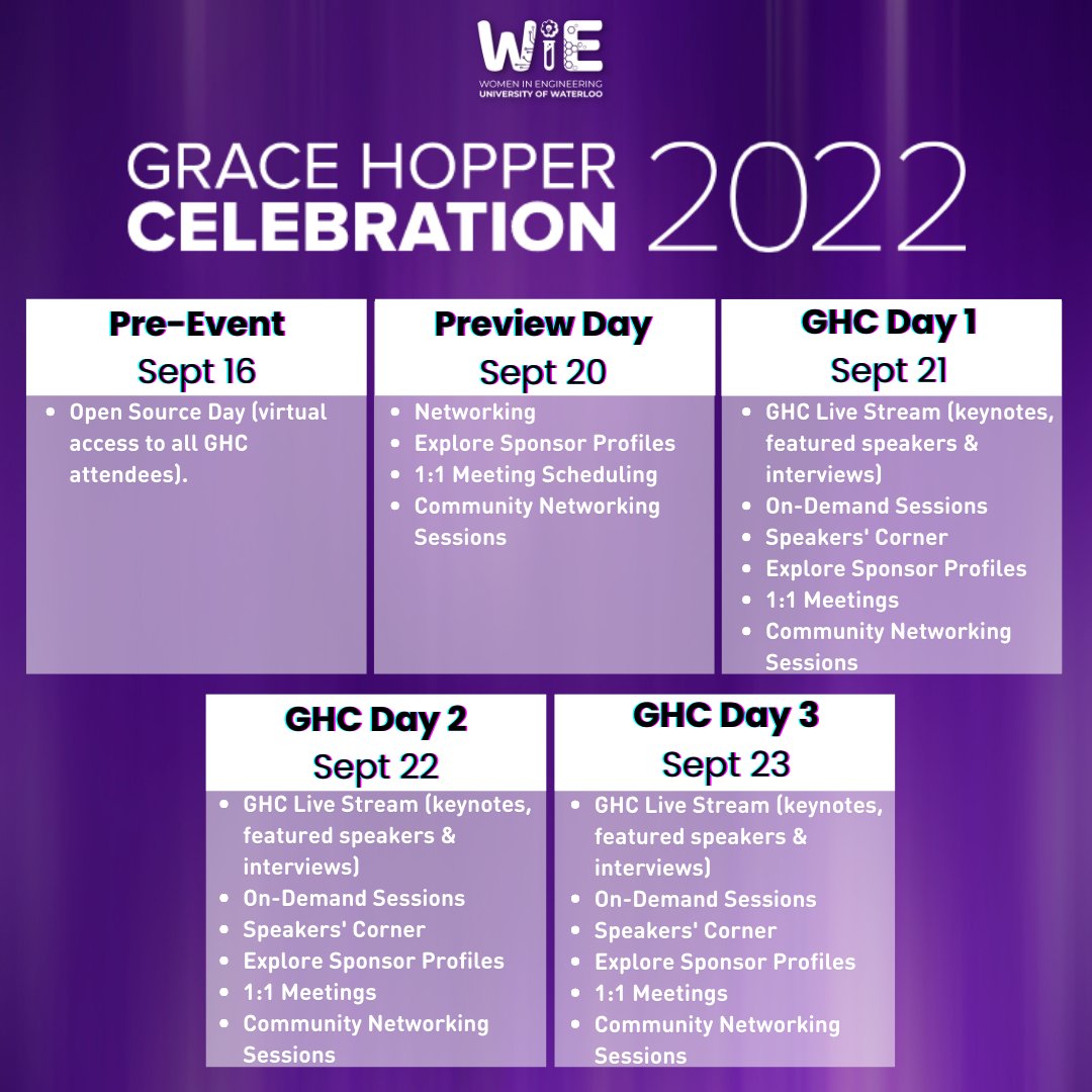 Women in Engineering is offering 3 virtual registrations to the Grace Hopper Conference 2022 through HydroOne's WEMADEIT Impact Grant. Deadline extended to August 15th, 2022. Register here: uwaterloo.ca/women-in-engin…