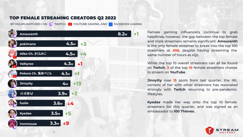 The Rising Stars of Kick: Analyzing Top Streamers - Stream Hatchet