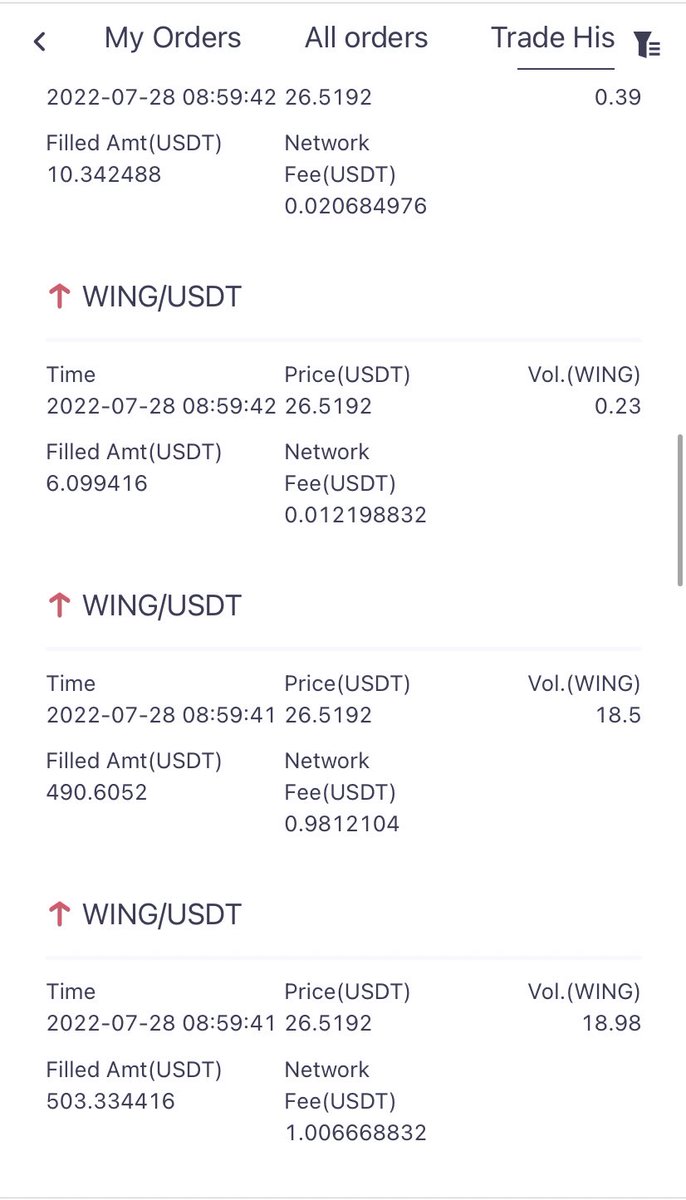 #Wing Caught this one last night! 7x 👌

ENTRY: $9.00

EXIT: $26.50

Margin x 3 Leverage