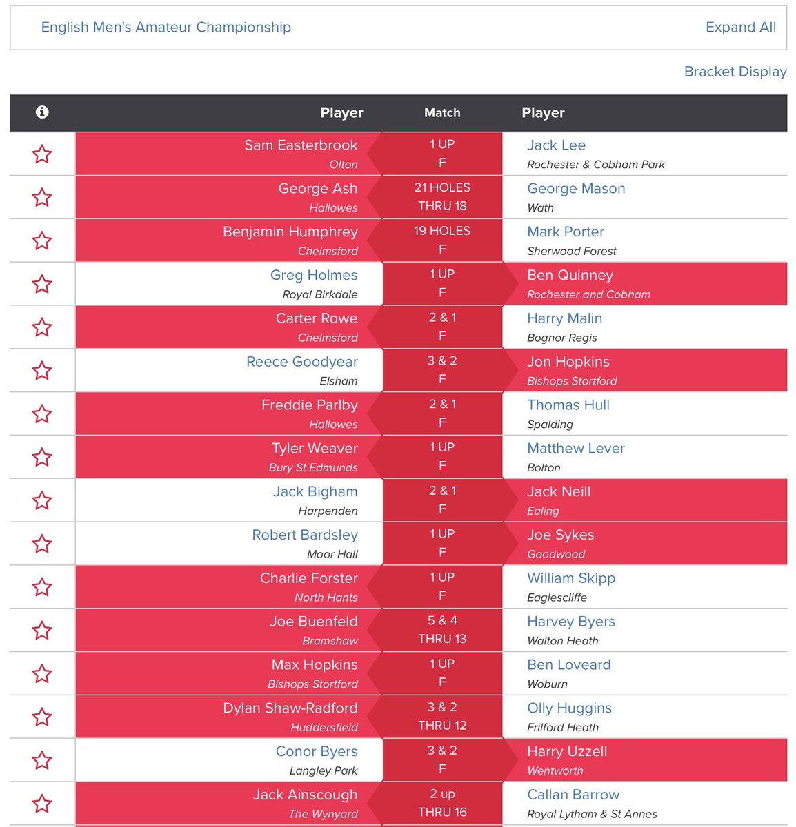 Amateur Golf Bible (@golfbible) on Twitter photo .<a href="/SamEasterbrook1/">Sam Easterbrook</a>, <a href="/_Georgeash/">George Ash</a>, <a href="/bhumps99/">Ben Humphrey</a>, <a href="/FreddieParlby/">Freddie Parlby</a>, @Joe_sykes04, <a href="/JBuenfeld/">joe buenfeld</a>, <a href="/maxhopk14379705/">max hopkins</a> and <a href="/JackAinscough2/">Jack Ainscough</a> were amongst the Rd 1 (Upper Half) winners at the English Men’s Amateur Championship <a href="/LindrickGC/">LindrickGolfClub</a>.
MP Scores:bit.ly/3OC3oNG .<a href="/SamEasterbrook1/">Sam Easterbrook</a>, <a href="/_Georgeash/">George Ash</a>, <a href="/bhumps99/">Ben Humphrey</a>, <a href="/FreddieParlby/">Freddie Parlby</a>, @Joe_sykes04, <a href="/JBuenfeld/">joe buenfeld</a>, <a href="/maxhopk14379705/">max hopkins</a> and <a href="/JackAinscough2/">Jack Ainscough</a> were amongst the Rd 1 (Upper Half) winners at the English Men’s Amateur Championship <a href="/LindrickGC/">LindrickGolfClub</a>.
MP Scores:bit.ly/3OC3oNG