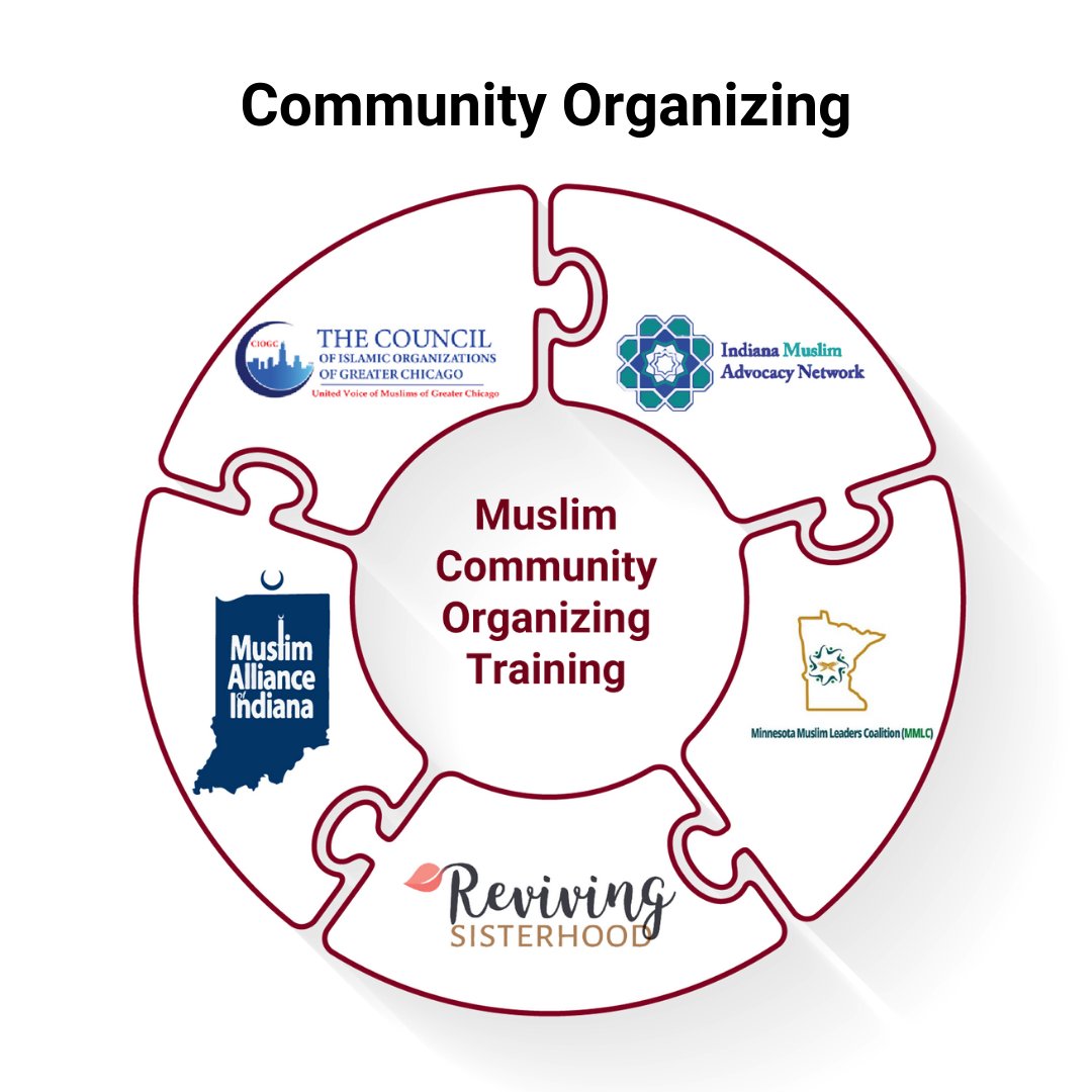 CCIofIUPUI's tweet image. Meet the community organizing group which spans Illinois, Indiana, and Minnesota. They have been collaborating on community organizing training and completed a proof of concept. They plan to scale up their training with the prize funding. #Community #CommunityOrganizing #Together