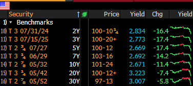 FTX Access tweet media